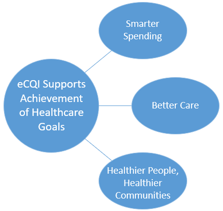 eCQI Healthcare Goals