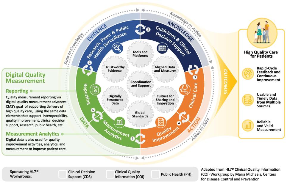 Learning Health Systems