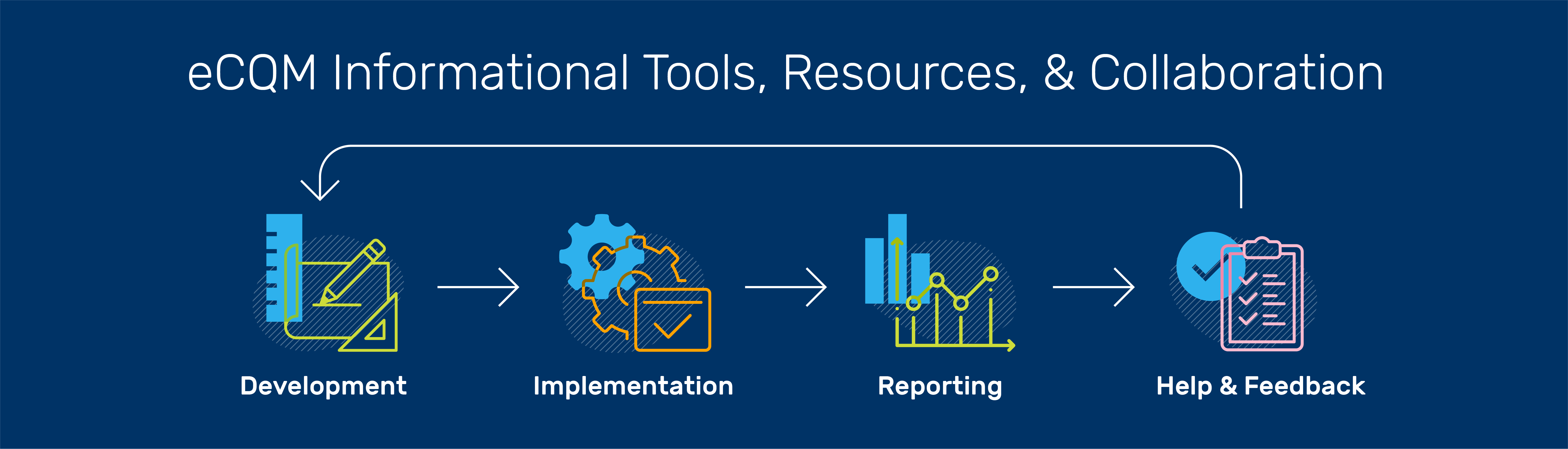 eCQI Tools & Key Resources eCQI Resource Center