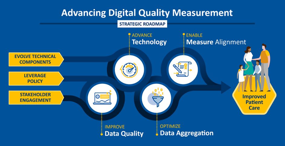 Advancing dQM