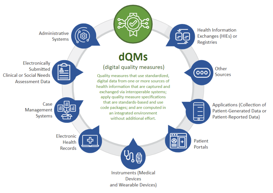 dQM Definition Circle