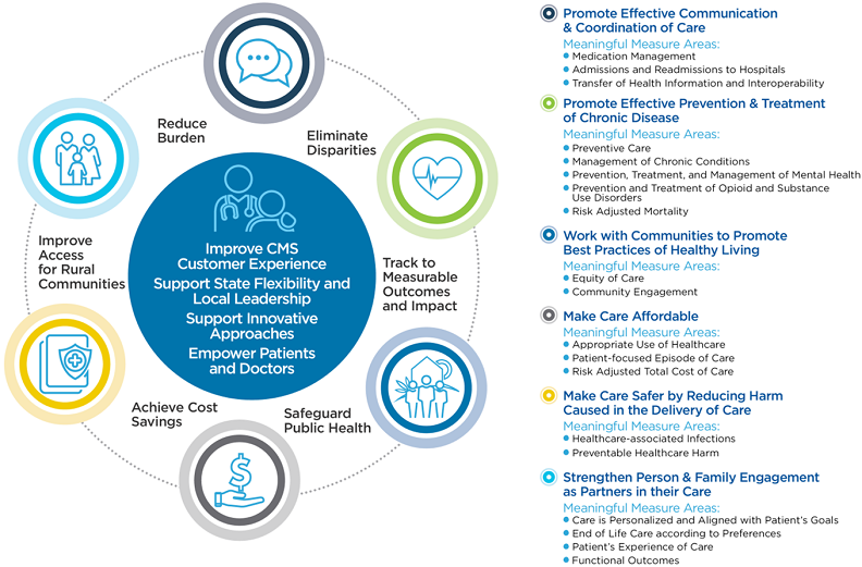 Get Started with eCQMs eCQI Resource Center